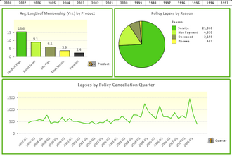 Qlikview график 