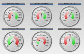 Qlikview - BI решение