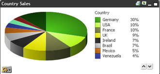 Qlikview - BI решение